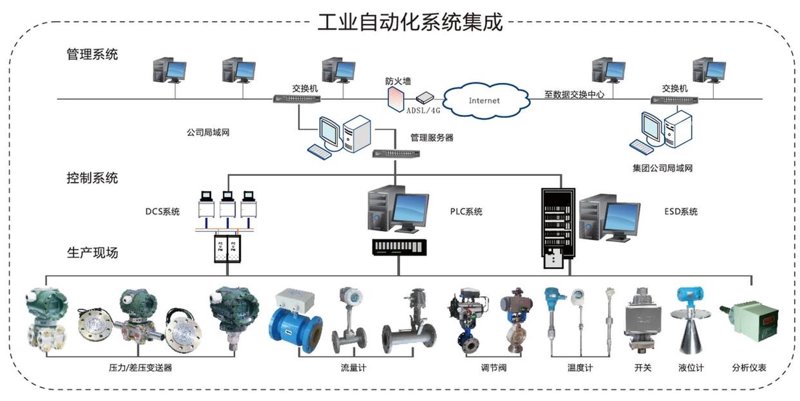 工业自动化专业：走进智能制造的未来